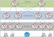 Rede Hierárquica Camada Core, Distribuição e Acess
